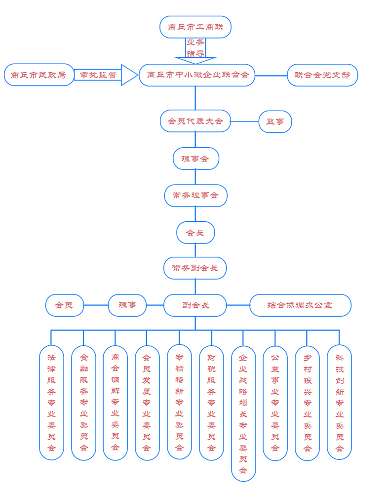 商会组织架构.jpg